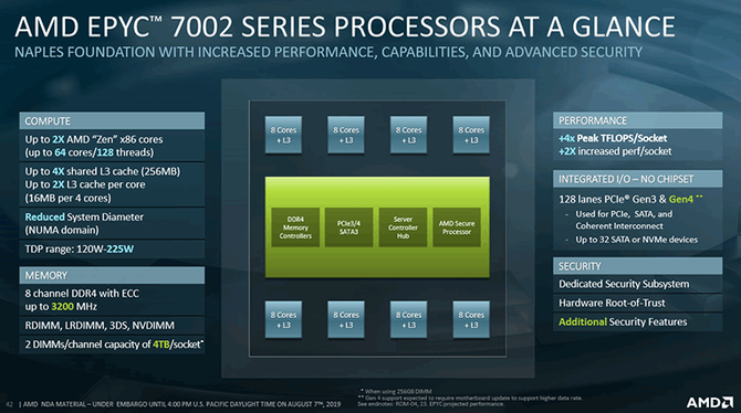 AMD EPYC 7002 - premiera nowej serii procesorów serwerowych [3]
