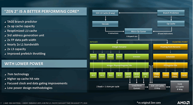 AMD EPYC 7002 - premiera nowej serii procesorów serwerowych [4]