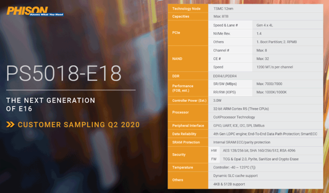 Phison PS5018-E18 - Najszybszy kontroler dla SSD NVMe PCIe 4.0 [2]