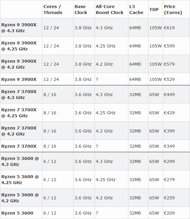 Caseking oferuje selekcjonowane procesory AMD Ryzen 3000  [2]