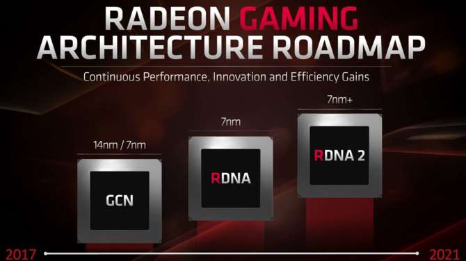 AMD Navi 23 razem z Navi 21 zadebiutują w przyszłym roku [2]