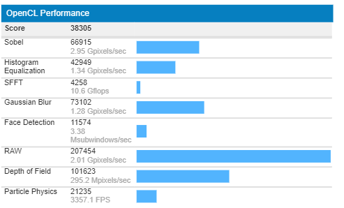 AMD Ryzen 5 3550U z ulepszonym układem graficznym Vega 9 [3]