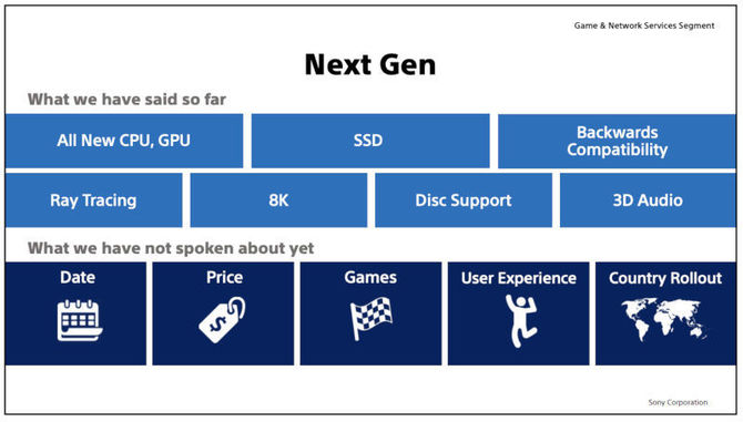 Układ graficzny Navi w PlayStation 5 na poziomie GeForce RTX 2080 [4]