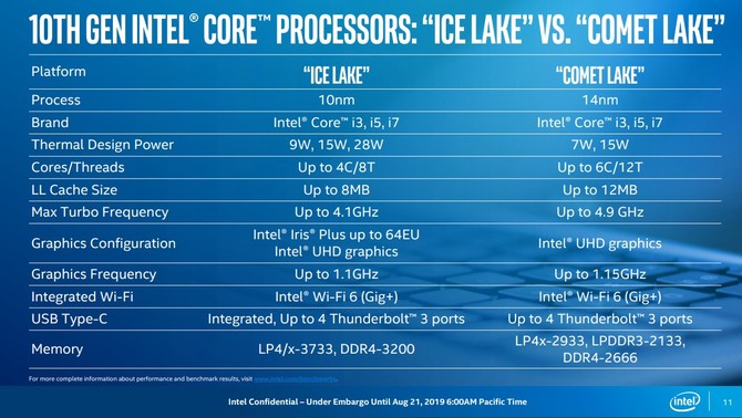 Intel Comet Lake - oficjalna zapowiedź niskonapięciowych układów [6]