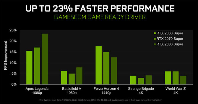 NVIDIA naprawia błędną aktualizację GeForce Game Ready 436.02  [2]