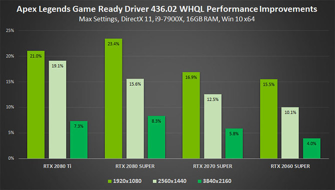 NVIDIA naprawia błędną aktualizację GeForce Game Ready 436.02  [3]