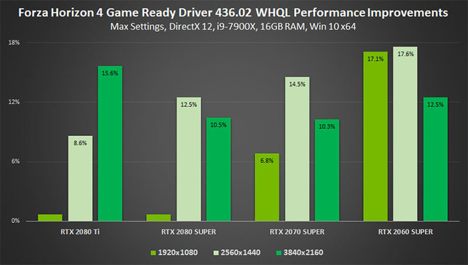 NVIDIA naprawia błędną aktualizację GeForce Game Ready 436.02  [4]