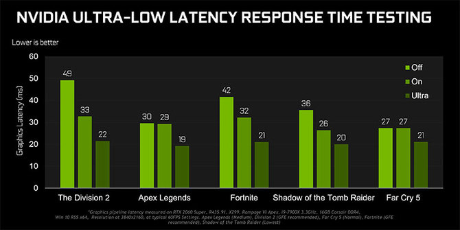 NVIDIA naprawia błędną aktualizację GeForce Game Ready 436.02  [8]