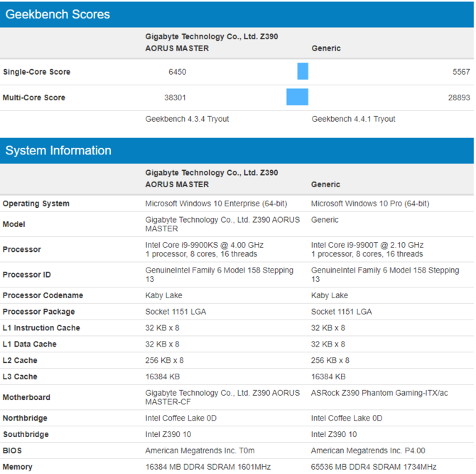 Procesor Intel Core i9-9900T zauważony w bazie Geekbench 4  [2]
