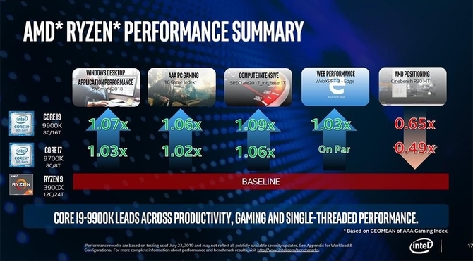 Intel stara się przekonać ludzi, że procesory Core są lepsze od Ryzen [3]