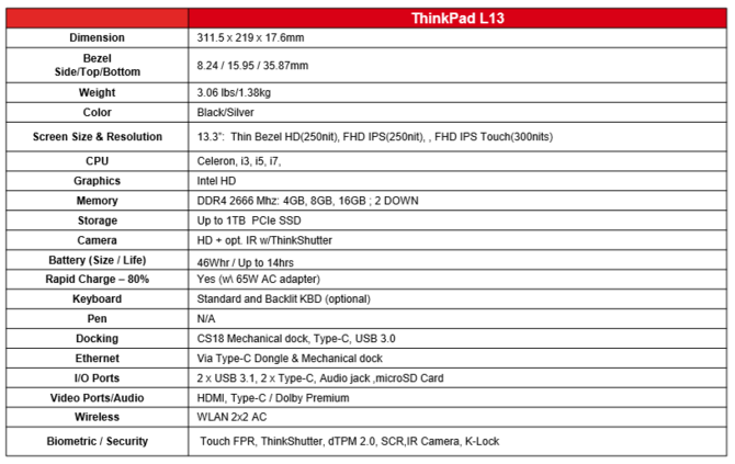 Lenovo zapowiada laptopy ThinkPad L13 i L13 Yoga z Comet Lake [4]