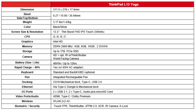 Lenovo zapowiada laptopy ThinkPad L13 i L13 Yoga z Comet Lake [5]