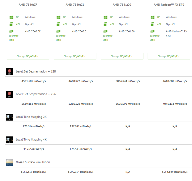 AMD Navi 14 - poznaliśmy trzeci układ GPU, tym razem z 3 GB VRAM [3]