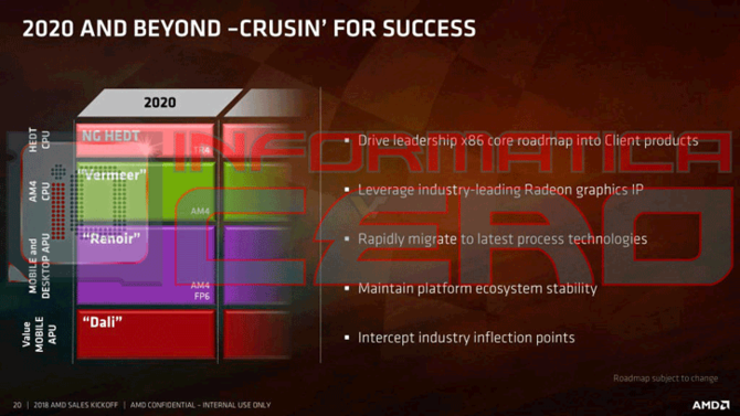AMD Dali i Renoir - Szykują się dwie serie układów APU na 2020 rok  [2]