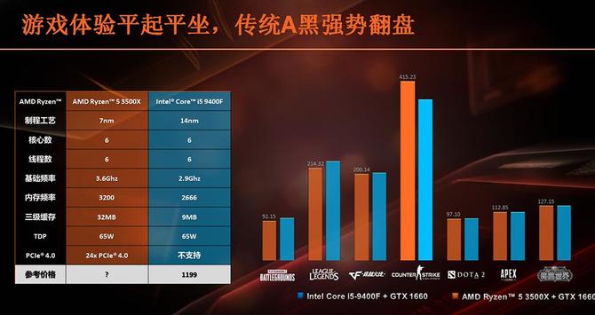 AMD Ryzen 5 3500 i Ryzen 5 3500X - nowe informacje o procesorach [3]