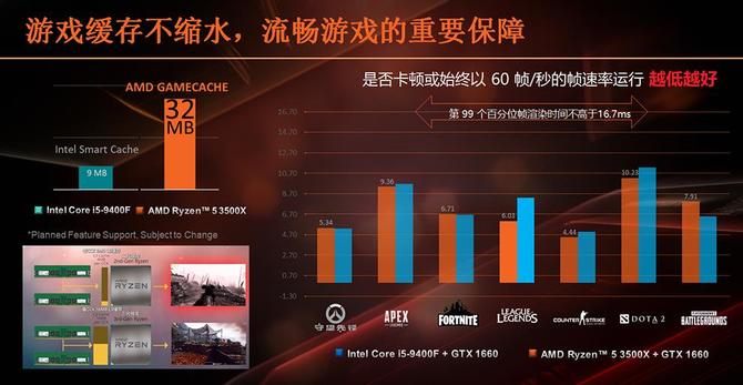 AMD Ryzen 5 3500 i Ryzen 5 3500X - nowe informacje o procesorach [5]