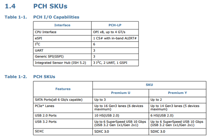 Intel 495 - specyfikacja chipsetu dla mobilnych układów z serii U i Y [1]