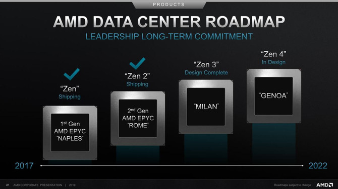 AMD EPYC 3000 z czterema wirtualnymi wątkami na rdzeń? [2]
