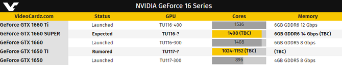 GeForce GTX 1660 SUPER - premiera nowego Turinga na horyzoncie [2]
