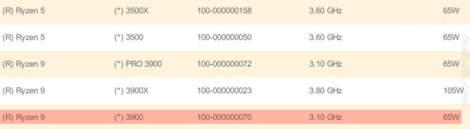 AMD Ryzen 9 3900 zauważony w sieci. Premiera w listopadzie? [2]