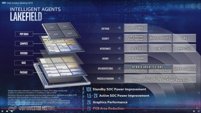 Intel Lakefield wypatrzony w benchmarku na... Windows Core OS [3]