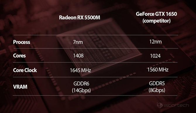 AMD wyda 7 nm Radeon RX 5500M i RX 5300M. Znamy wydajność [3]