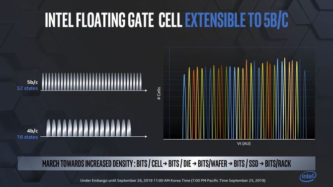 Intel planuje pamięci PLC dla SSD. Będą tanie i pojemne [2]