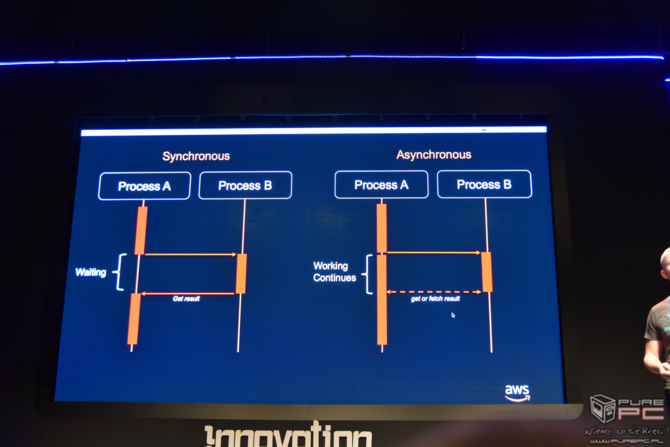 Konferencja Innovation@Amazon 2019 w Gdańsku. Co widzieliśmy? [12]