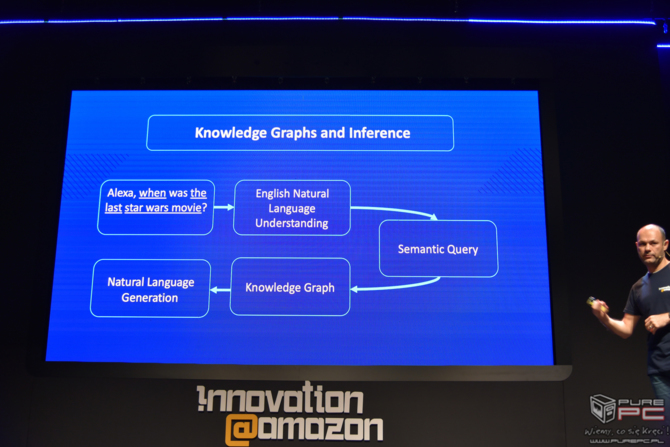 Konferencja Innovation@Amazon 2019 w Gdańsku. Co widzieliśmy? [37]