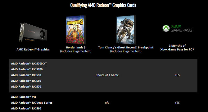 AMD dodaje darmowe gry do procesorów Ryzen i kart Radeon RX [3]