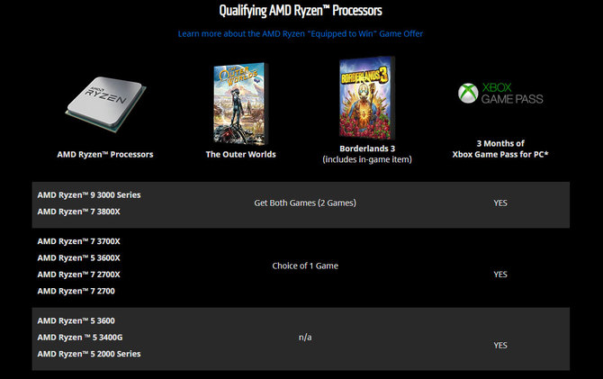 AMD dodaje darmowe gry do procesorów Ryzen i kart Radeon RX [4]