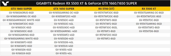 GeForce GTX 1650 SUPER i Radeon RX 5500XT widziane w bazie EEC [2]