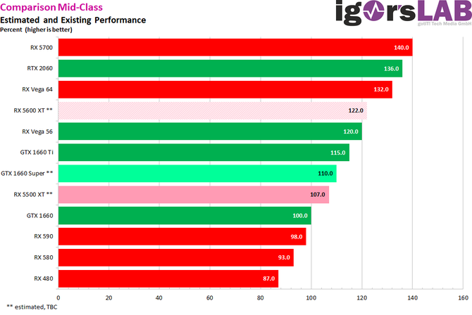 NVIDIA GeForce GTX 1660 SUPER z szybszymi pamięciami GDDR6 [2]