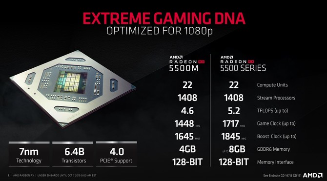 AMD Radeon RX 5500 i RX 5500M - Oficjalna zapowiedź nowych kart [2]