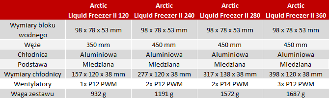 Arctic Liquid Freezer II - Zestawy AiO chłodzące VRM płyty głównej  [nc1]