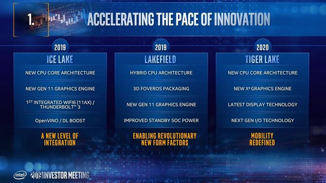 Intel pozostanie z 14 nm litografią w desktopach aż do 2022 roku [2]