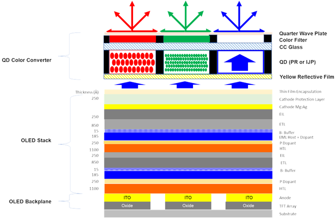 Samsung inwestuje ogromne pieniądze w fabryki QD-OLED [2]