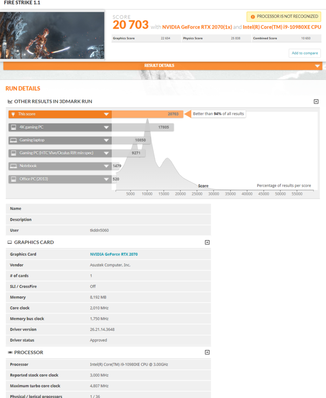 AMD Ryzen 9 3950X wygrywa z Intel Core i9-10980XE w 3DMark [3]