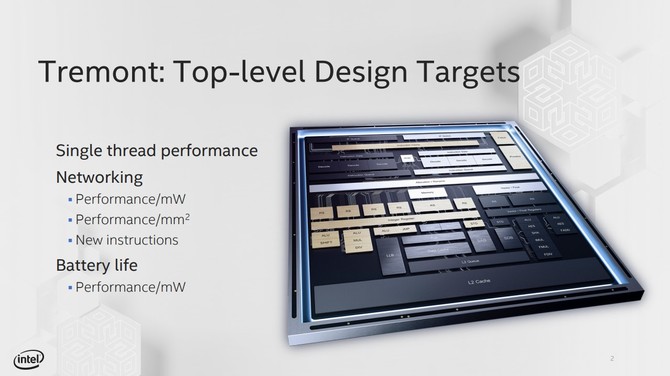Intel Tremont - nowa architektura dla procesorów Atom [2]