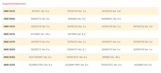 AMD Ryzen 9 3950X zadziała na płytach Biostara z chipsetem A320 [2]