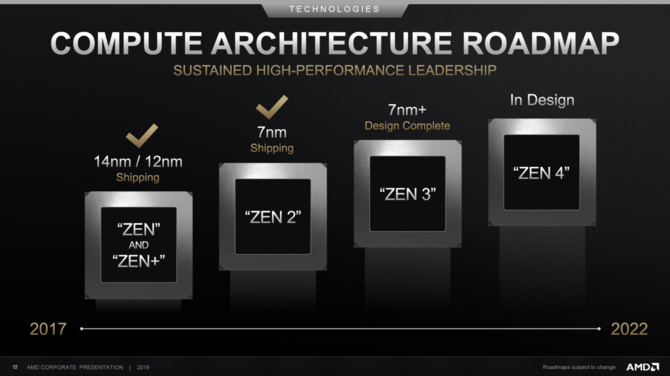 AMD Zen 3 - kolejna architektura układów zadebiutuje w 2020 roku [2]