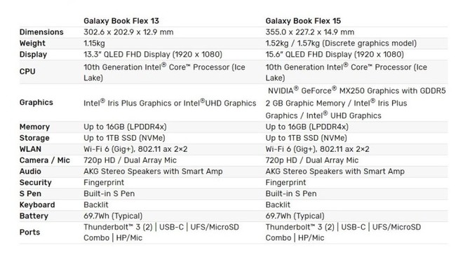 Samsung zapowiedział laptopy Galaxy Book Ion i Galaxy Book Flex [5]