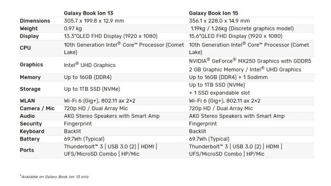 Samsung zapowiedział laptopy Galaxy Book Ion i Galaxy Book Flex [6]