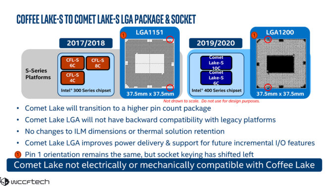 Intel Comet Lake-S - informacje o procesorach i gnieździe LGA 1200 [5]