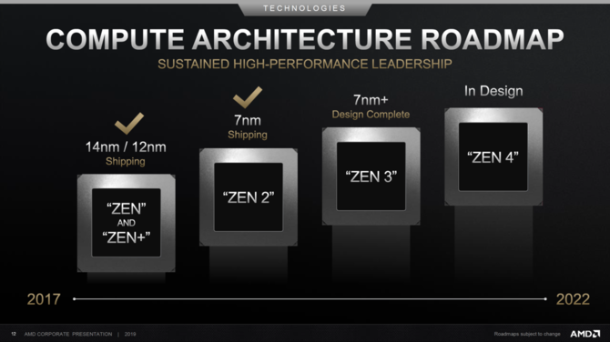 AMD Zen 3 - producent przybliża nam datę premiery układów [2]