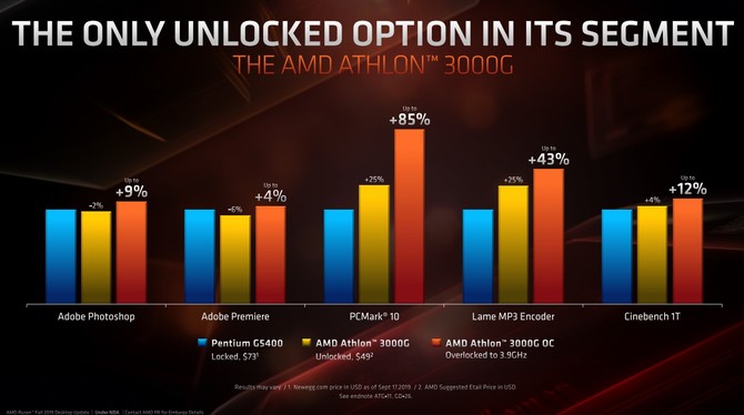 AMD Athlon 300G - tanie APU dla budżetowych komputerów [3]