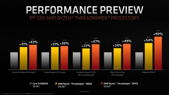 AMD Ryzen Threadripper 3960X i 3970X - Zapowiedź oraz ceny [2]