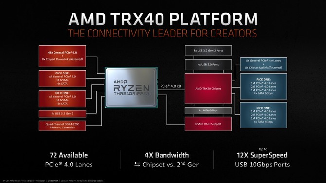 AMD Ryzen Threadripper 3960X i 3970X - Zapowiedź oraz ceny [3]