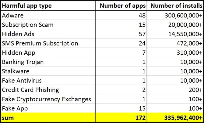 Android - Google blokuje złośliwe aplikacje zanim zostaną wydane [2]