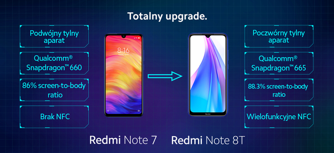 Xiaomi Mi Note 10 i Redmi Note 8T - premiera smartfonów [1]